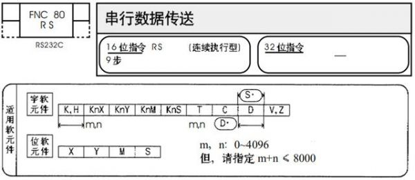 stmusb块传输（数据块传送指令）-图1