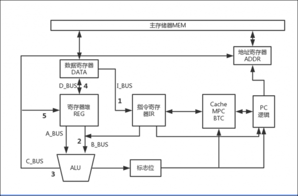 stmusb块传输（数据块传送指令）-图2