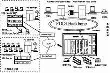 fds传输系统（fddi所使用的主要传输媒体是）-图1