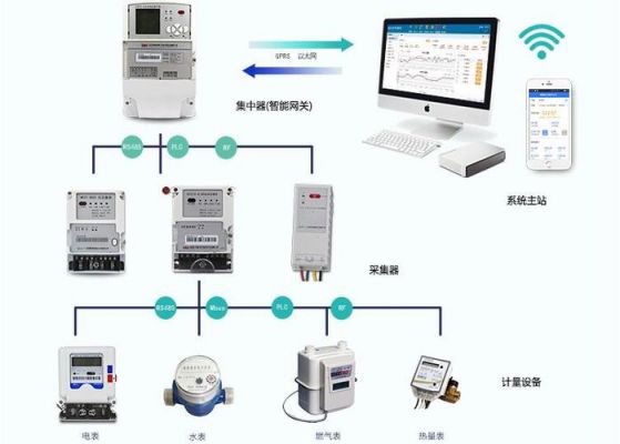 智能电表信息传输途径（智能电表是怎么传播信号的）-图2