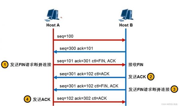 iap分段传输程序（ip分组在传输过程中可能被分片）-图2