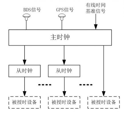 同步传输的时钟源的简单介绍-图3