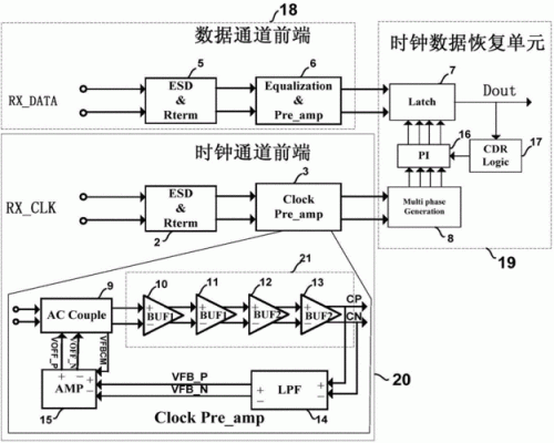 同步传输的时钟源的简单介绍-图1