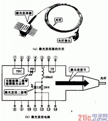 发功传输（发送器工作原理）-图3