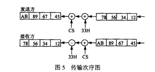 mbus传输距离（传输速度mbs是什么意思）-图2