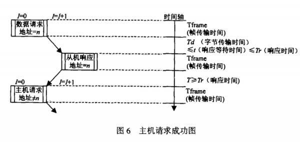 mbus传输距离（传输速度mbs是什么意思）-图3