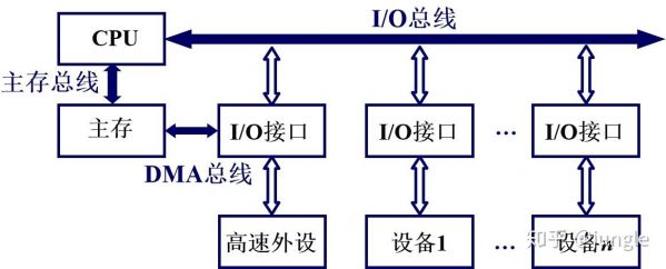 传输距离远的总线（传输距离较远的介质是）-图3