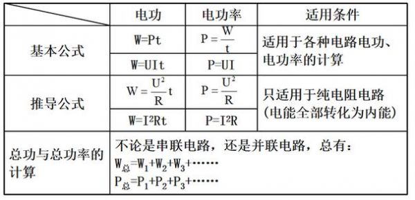 数据传输功耗（传输功率计算公式）