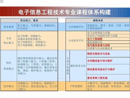 光网络传输技术（光网络传输技术专业对应的工作岗位有哪些）-图2