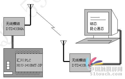 485无线传输怎么用（485无线传输方案）-图2