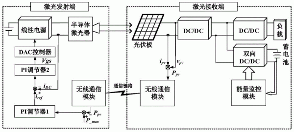 无接触能量传输（非接触式能量传输）-图2