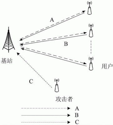 无接触能量传输（非接触式能量传输）-图3