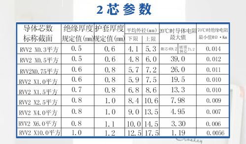 vhf的传输距离（rvv2*25传输距离）