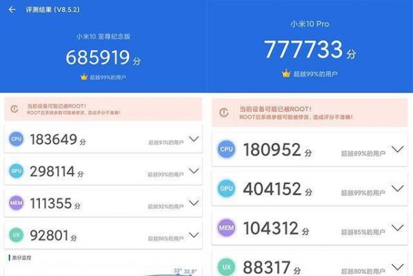 小米4cMIUI10跑分的简单介绍