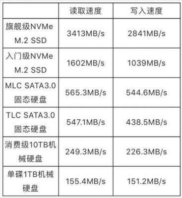 i2s传输速度（传输速度32gbs是多少）-图2