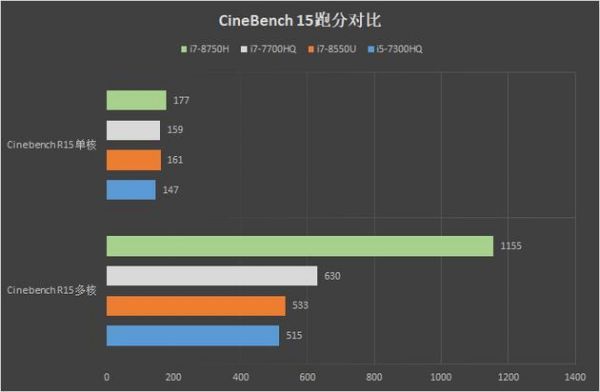 包含i75700hq跑分的词条-图3