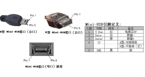 usb传输信号怎样稳定频率（usb传输的是什么信号）-图2