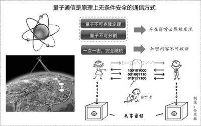 量子传输的原理（量子传输的原理和特点）-图3