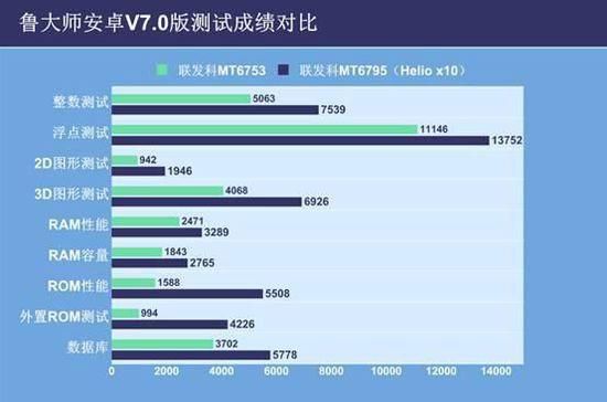 meizumetal跑分的简单介绍-图2