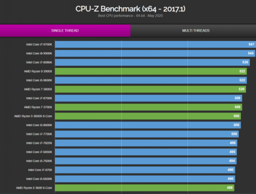 cpu-z跑分的简单介绍-图1