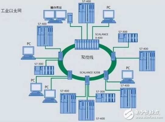 以太网传输本质（以太网传输机制）-图2