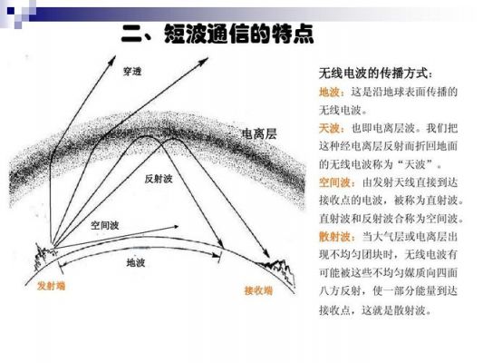 短波通信传输特性（短波通信的作用）-图2