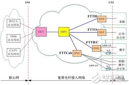 光纤传输是有线传输吗（光纤传输是有线还是无线）-图2