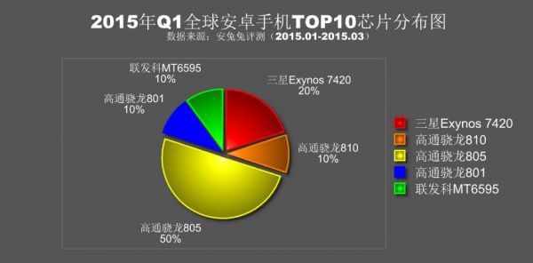 包含g9200跑分的词条-图3