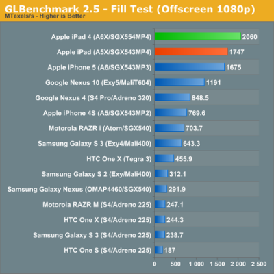 benchmark跑分835的简单介绍-图1