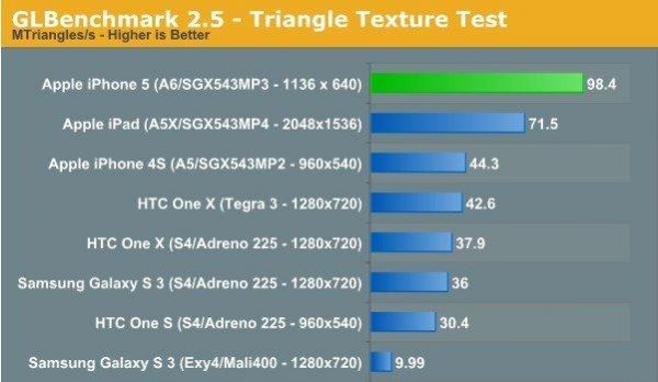 benchmark跑分835的简单介绍-图3