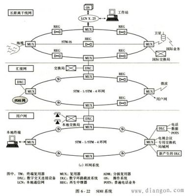 我国sdh传输网（sdh传输技术基于什么交换方式）