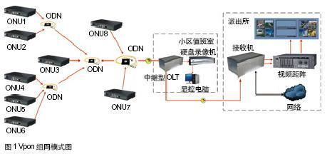 光传输pon（光传输线路智能运维仪）-图3