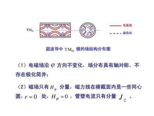 圆波导传输（圆波导传输条件）-图2