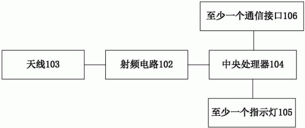 无线传输电台故障处理（无线数据传输电台）-图3