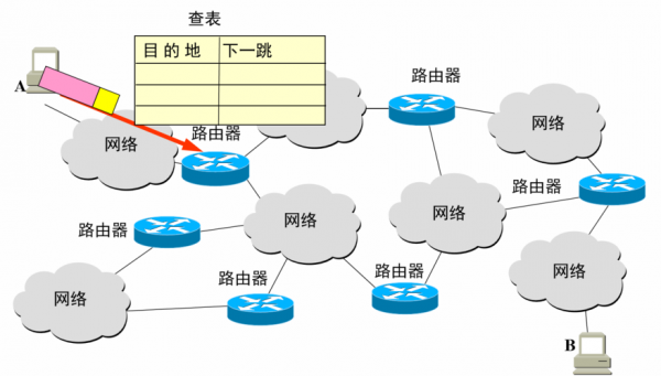 传输层与OLT（传输层与网络层之间的关系）-图3