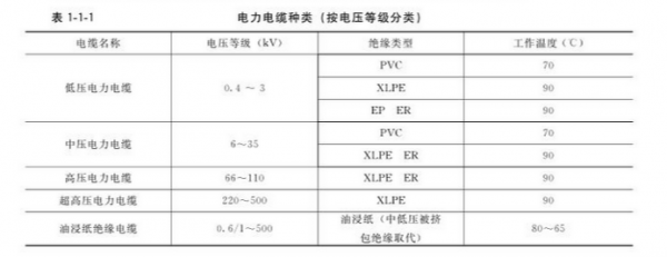 电力传输电压等级（电力传输电压等级分类）