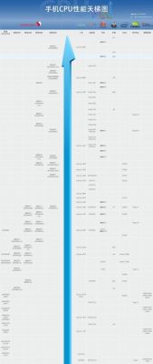 2018手机cpu跑分的简单介绍-图2