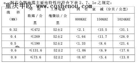 主干电缆传输距离（通信电缆传输距离）-图2