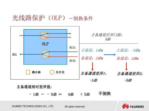 华为微波传输原理（华为微波技术）-图2