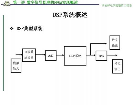 dsp传输协议（dsp的实现方法）-图2