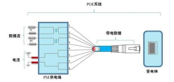 poe网线传输距离（poe供电传输距离计算）