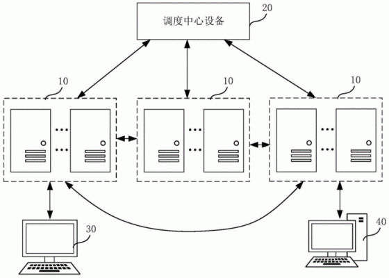 数据怎么传输的（数据传输的两种方法）-图3