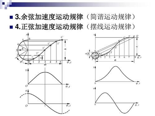 机械传输速度（机械传输速度一般多少）-图1