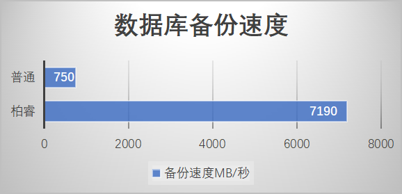 qam数据传输速度（数据传输率4000mb秒）