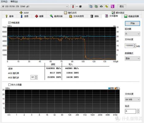 qam数据传输速度（数据传输率4000mb秒）-图3