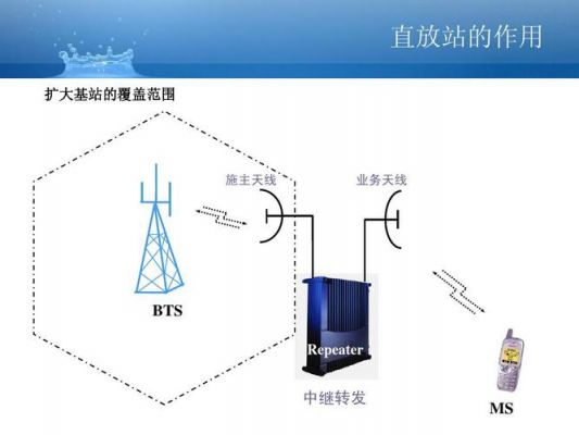 lte直放站传输距离（通信直放站和通信基站区别）