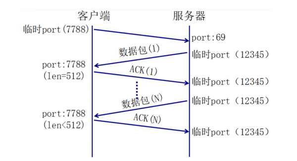 数据传输有（数据传输有效性的指标）-图2