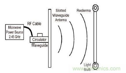 无线传输充电系统（无线充电传输损耗）-图2