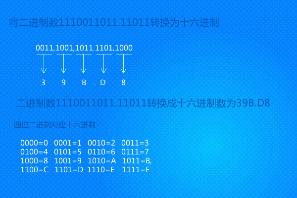 若传输四进制数字序列（若采用4进制码进行基带传输）