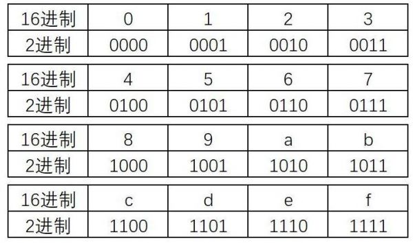 若传输四进制数字序列（若采用4进制码进行基带传输）-图2